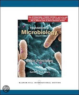 Microbiology chapter 1: Scope of microscope