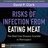 Risks of Infection from Eating Meat - David P. Clark