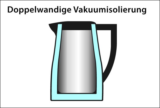 Caso VAKO2 Waterkoker - 1,7 L