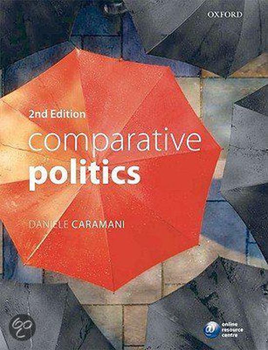 Samenvatting Comparative Politics 2019