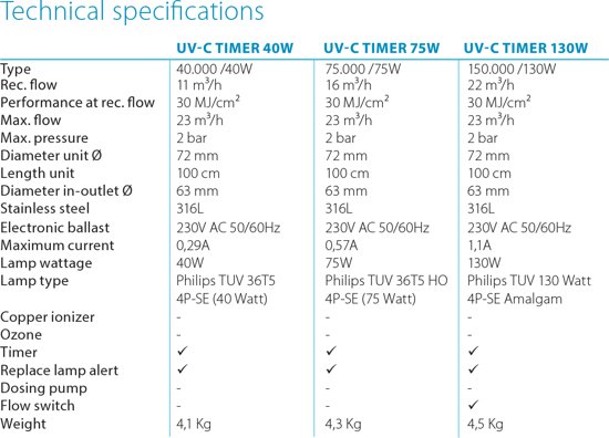 UV-C Timer, 75 Watt