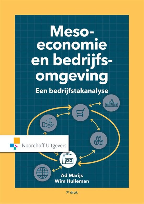 Samenvatting Meso economie en bedrijfsomgeving, ISBN: 9789001900045  Algemene Economie