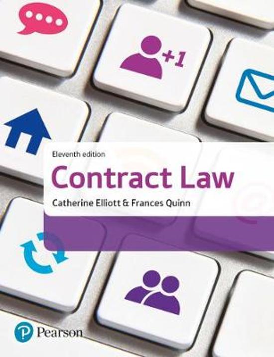 Contract - Common Law Remedies