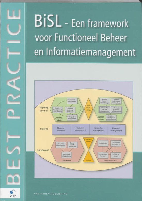 r-van-der-pols-bisl---een-framework-voor-functioneel-beheer-en-informatiemanagement