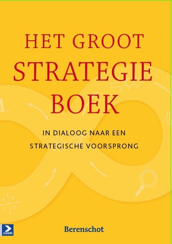 Strategische management  middels het Berenshot model