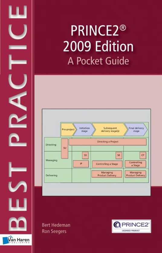 PRINCE2 Best pracktice Pocket guide 2009 samenvatting
