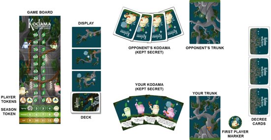 Thumbnail van een extra afbeelding van het spel Kodama: The Tree Spirits -Kaartspel