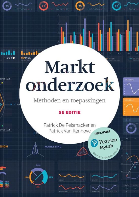 Marktonderzoek samenvatting 2021-2022