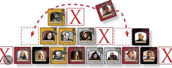 Thumbnail van een extra afbeelding van het spel Game of Thrones Cardgame Westeros Intrigue - Uitbreiding - Kaartspel