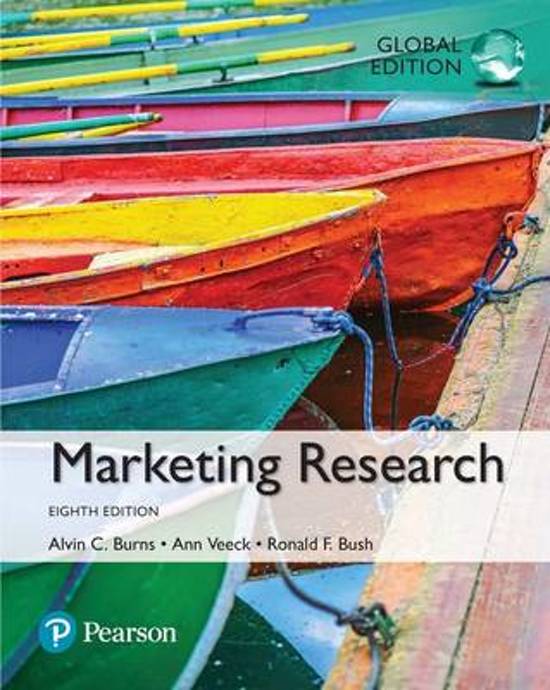 Summary Marketing Research H1-11 English