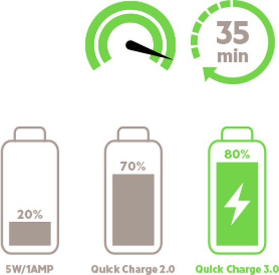 Belkin Quick Charge 3.0