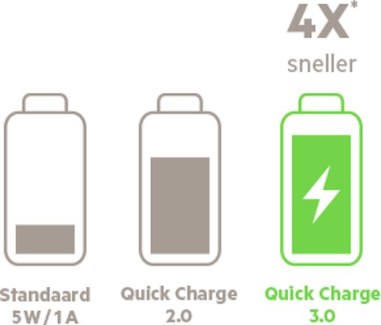 Belkin Quick Charge 3.0