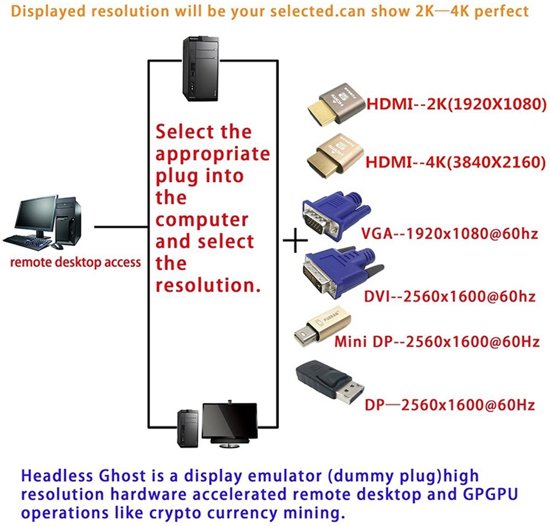 HDMI Display port Dummy Plug 4 K Display Emulator