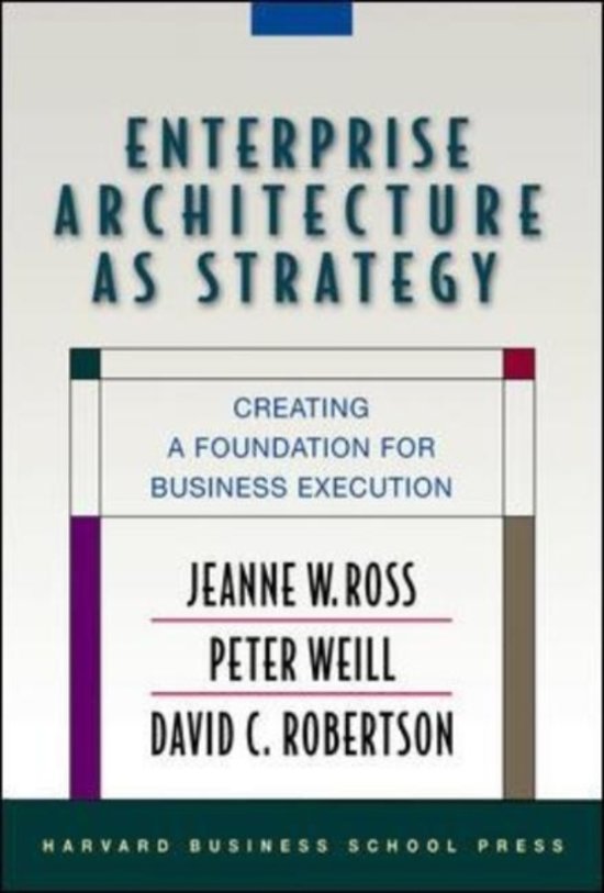 Summary Enterprise Architecture as a Business Strategy - ALL reading material and ALL lectures