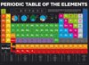 Afbeelding van het spelletje Poster-periodiek systeem- scheikunde elementen- Extra grootformaat- 100x140cm-